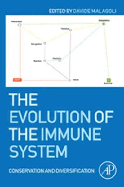 the Evolution of Immune System: Conservation and Diversification