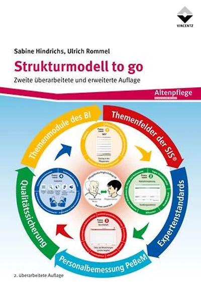 Strukturmodell to go
