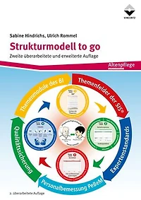Strukturmodell to go