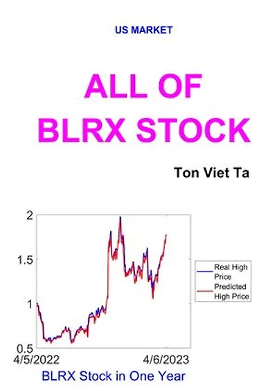 All of BLRX Stock