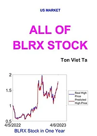 All of BLRX Stock