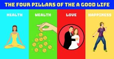 Financially free, healthy and happy lifestyle: Win game of life