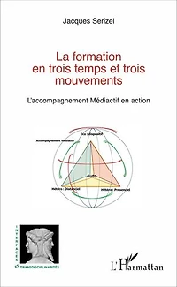 La Formation En Trois Temps Et Mouvements