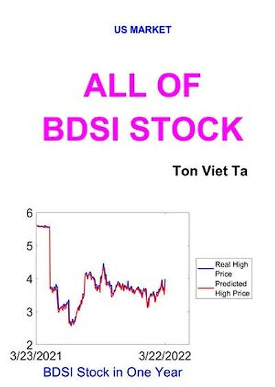 All of BDSI Stock