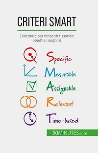 Criteri SMART: Diventare più vincenti fissando obiettivi migliori