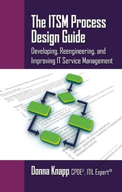 The ITSM Process Design Guide: Developing, Reengineering, and Improving IT Service Management