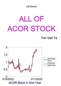 All of ACOR Stock
