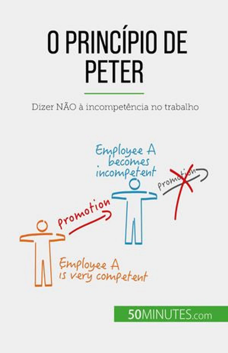 O Princípio de Peter: Dizer NÃO à incompetência no trabalho