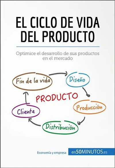 El ciclo de vida del producto: Optimice el desarrollo de sus productos en el mercado