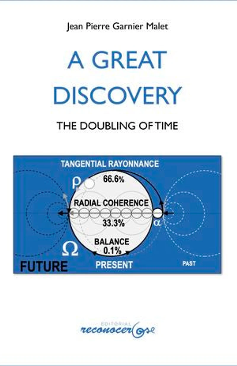 A Great Discovery: The doubling of Time