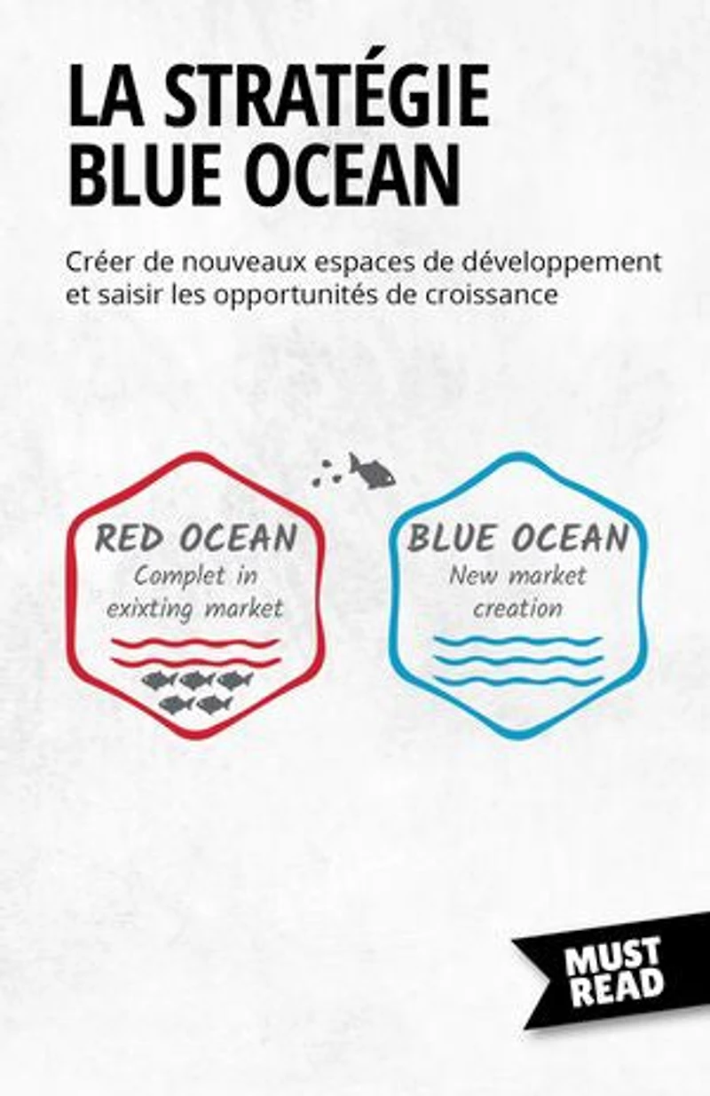 La Stratégie Blue Ocean: Créer de nouveaux espaces de développement et saisir les opportunités de croissance