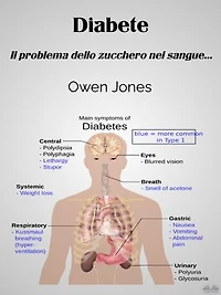 Diabete: Il Problema Dello Zucchero Nel Sangue...