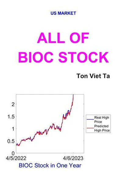 All of BIOC Stock
