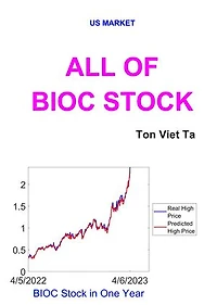 All of BIOC Stock