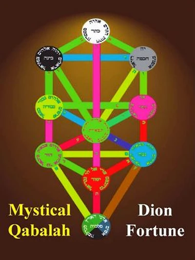 Mystical Qabalah