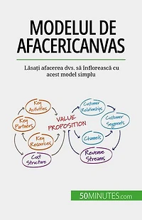 Modelul de afaceri Canvas: Lăsați afacerea dvs. să înflorească cu acest model simplu