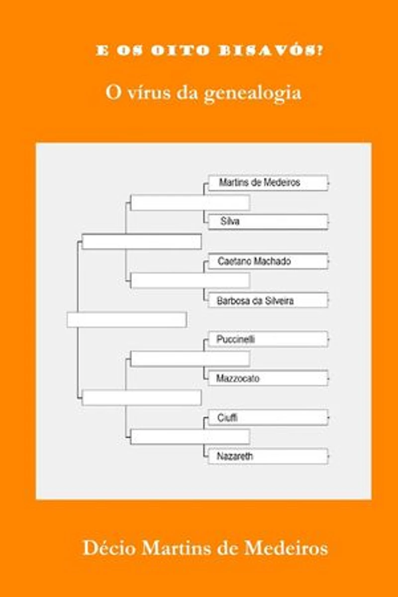 E os oito bisavós?: Genealogia