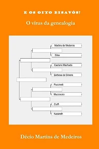 E os oito bisavós?: Genealogia