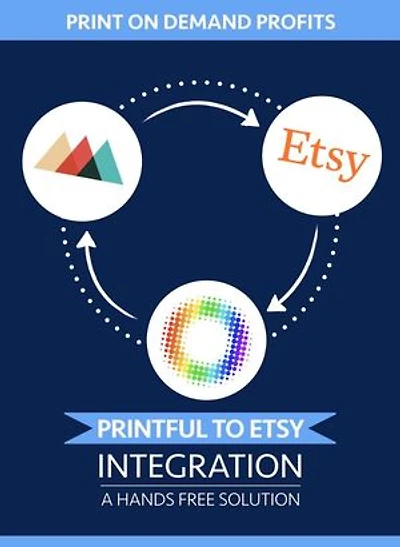 Printful To Etsy Integration