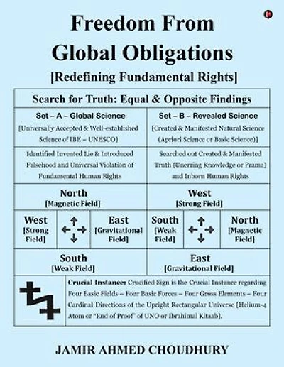 Freedom from Global Obligations: [Redefining Fundamental Rights]