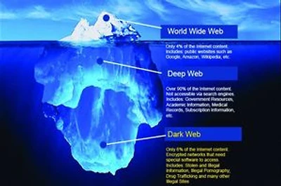 8 AMAZING FACTS ABOUT THE DARK WEBSITE: Best source information