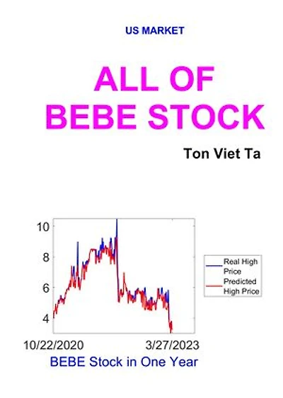 All of BEBE Stock