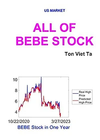 All of BEBE Stock