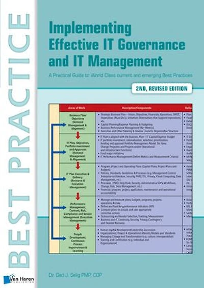 Implementing Effective IT Governance and Management