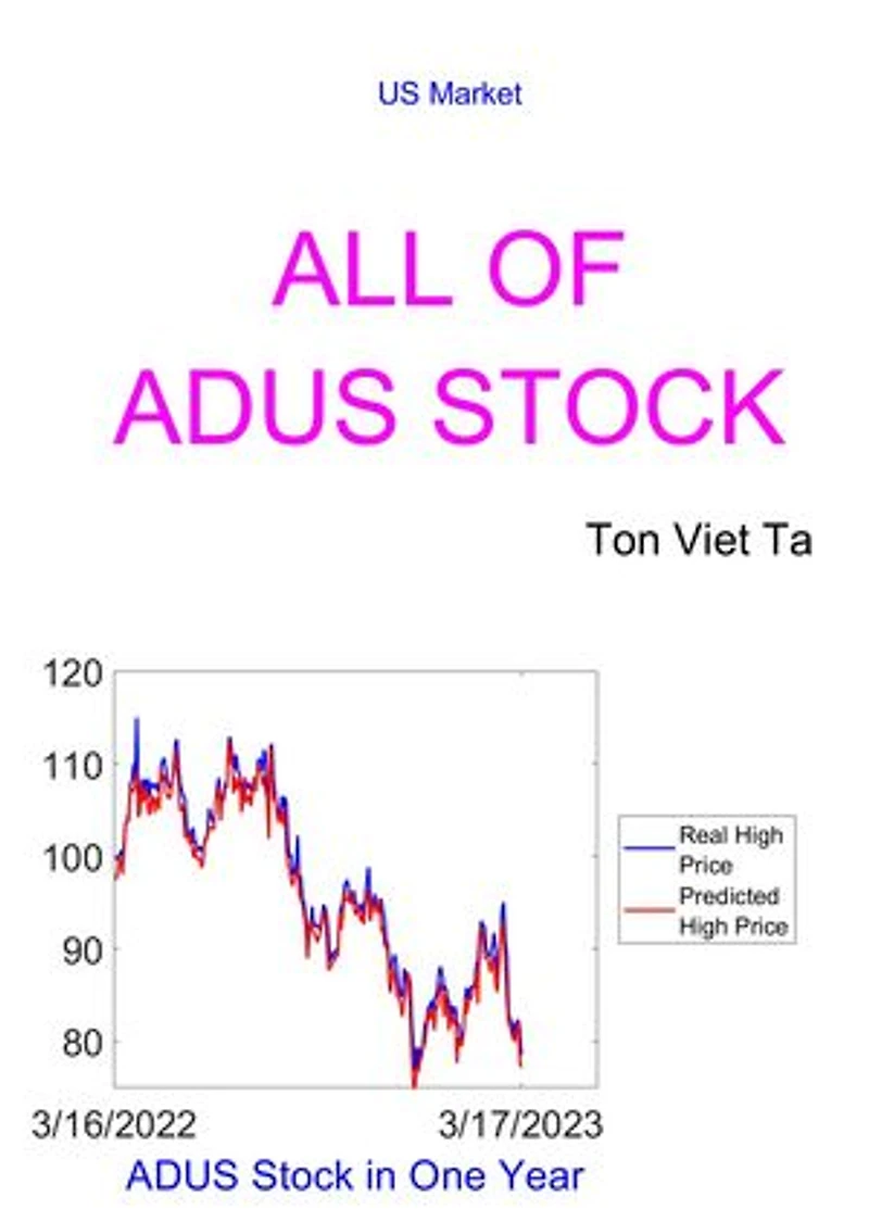All of ADUS Stock