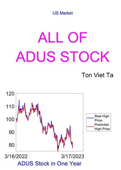 All of ADUS Stock