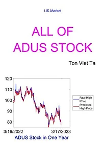 All of ADUS Stock