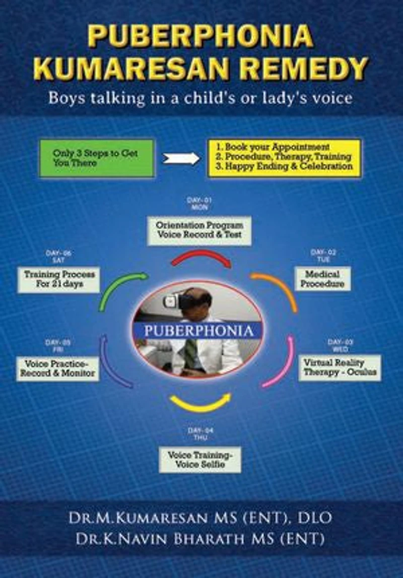 Puberphonia Kumaresan Remedy: Boys talking in a child’s or lady’s voice