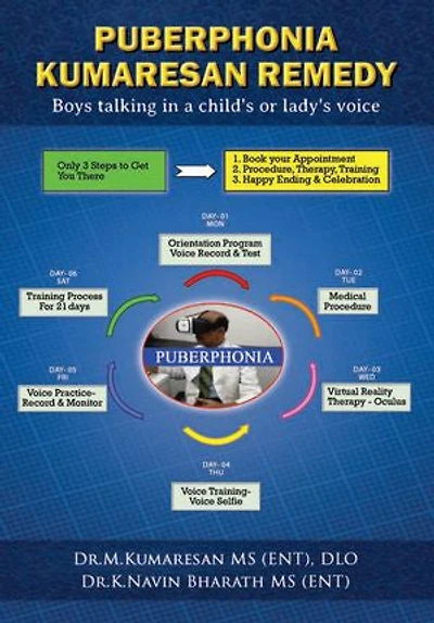 Puberphonia Kumaresan Remedy: Boys talking in a child’s or lady’s voice
