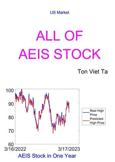 All of AEIS Stock