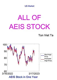 All of AEIS Stock