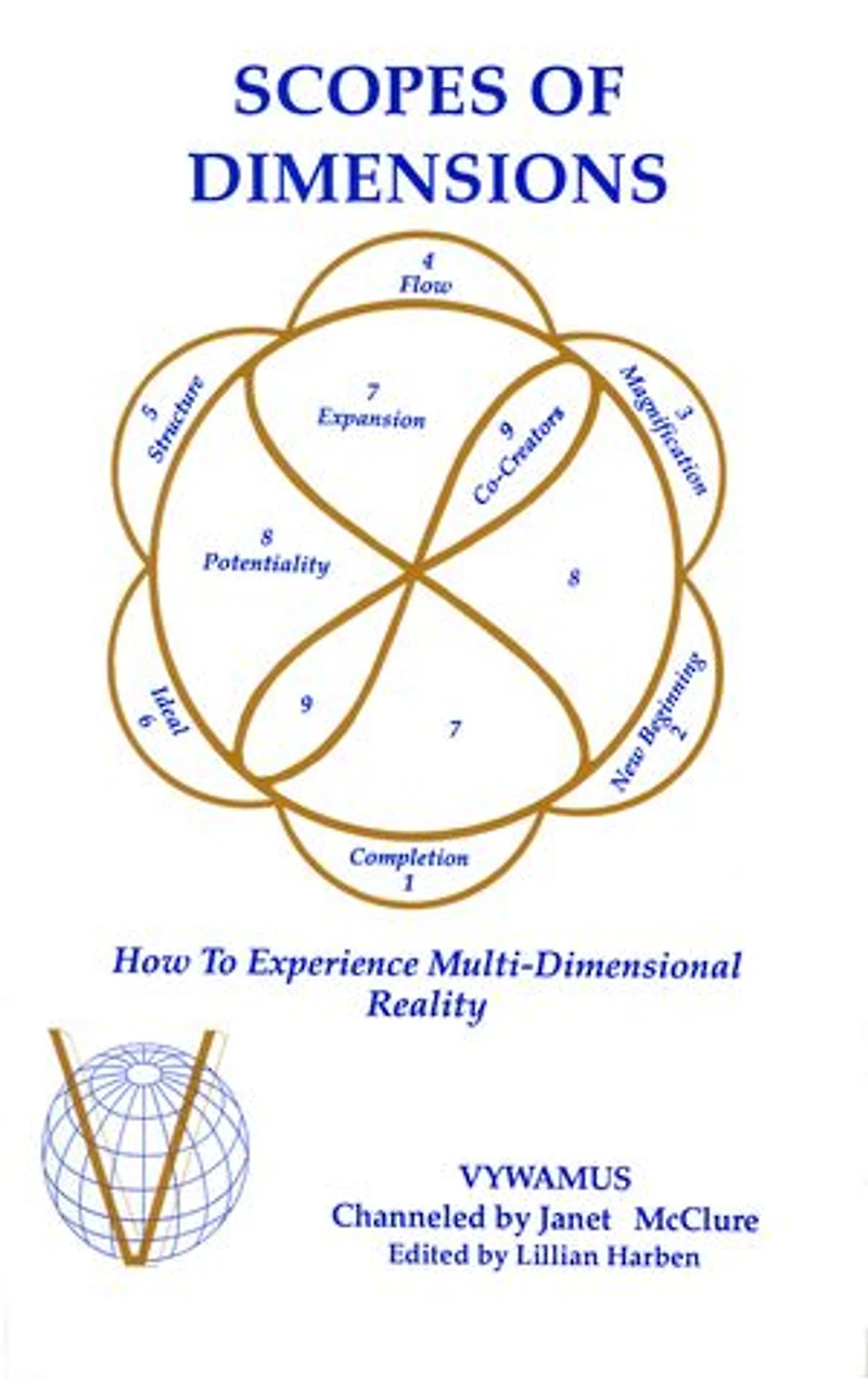 Scopes of Dimensions: How to Experience Multi-Dimensional Reality