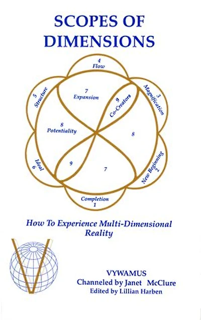 Scopes of Dimensions: How to Experience Multi-Dimensional Reality