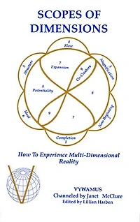 Scopes of Dimensions: How to Experience Multi-Dimensional Reality