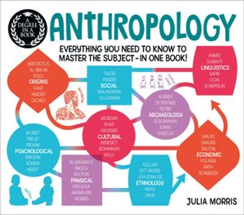 A Degree in a Book: Anthropology: Everything You Need to Know to Master the Subject