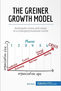 The Greiner Growth Model: Anticipate crises and adapt to a changing business world