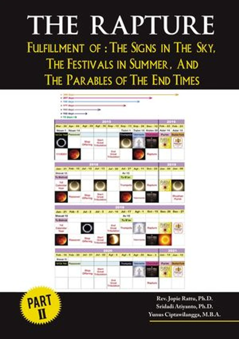 The Rapture Part II: Fullfillment of : Signs Sky, Festivals Summer, and Parables End Times