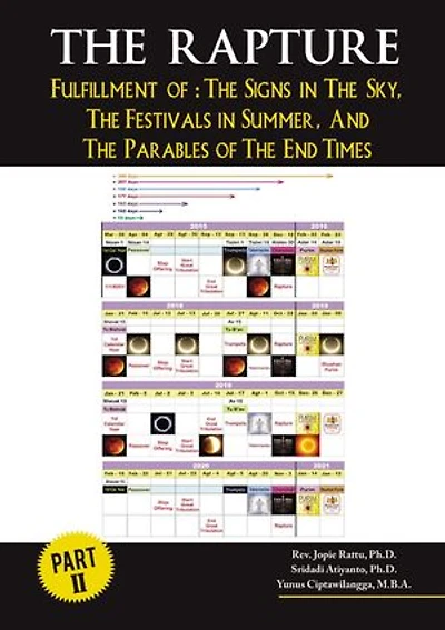 The Rapture Part II: Fullfillment of : Signs Sky, Festivals Summer, and Parables End Times