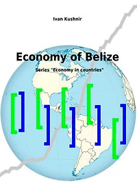 Economy of Belize