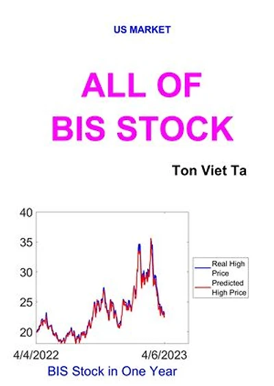 All of BIS Stock