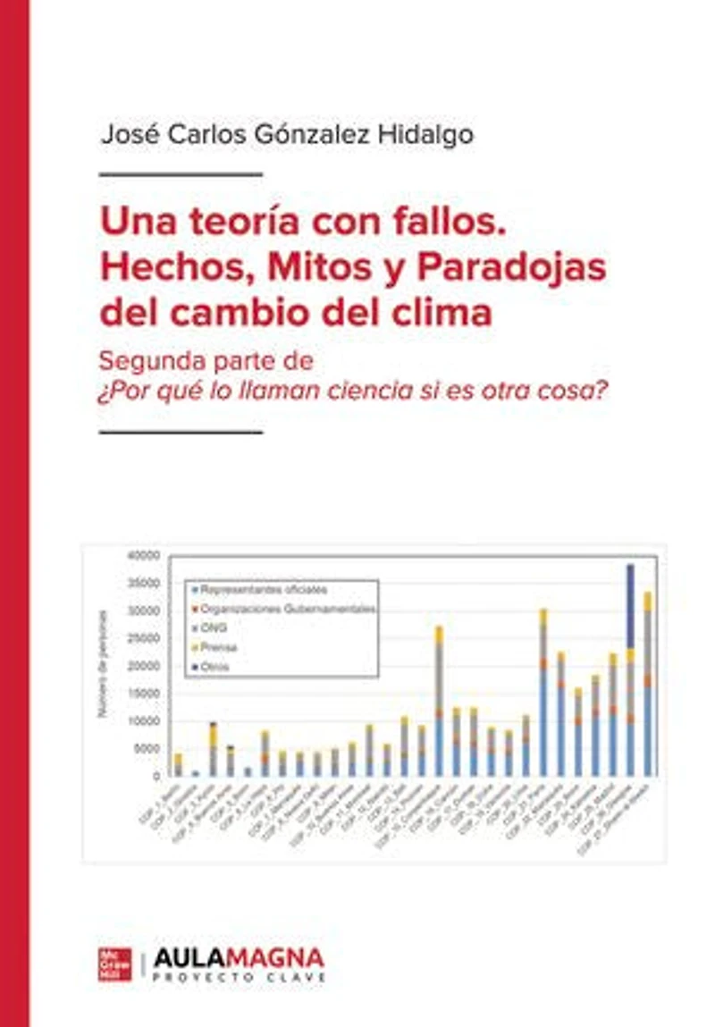 Una teoría con fallos. Hechos, mitos y paradojas del cambio del clima
