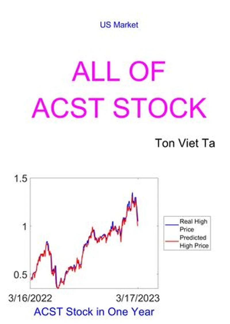 All of ACST Stock