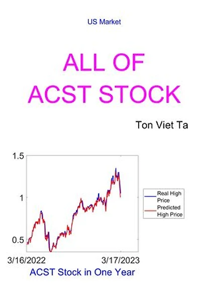 All of ACST Stock