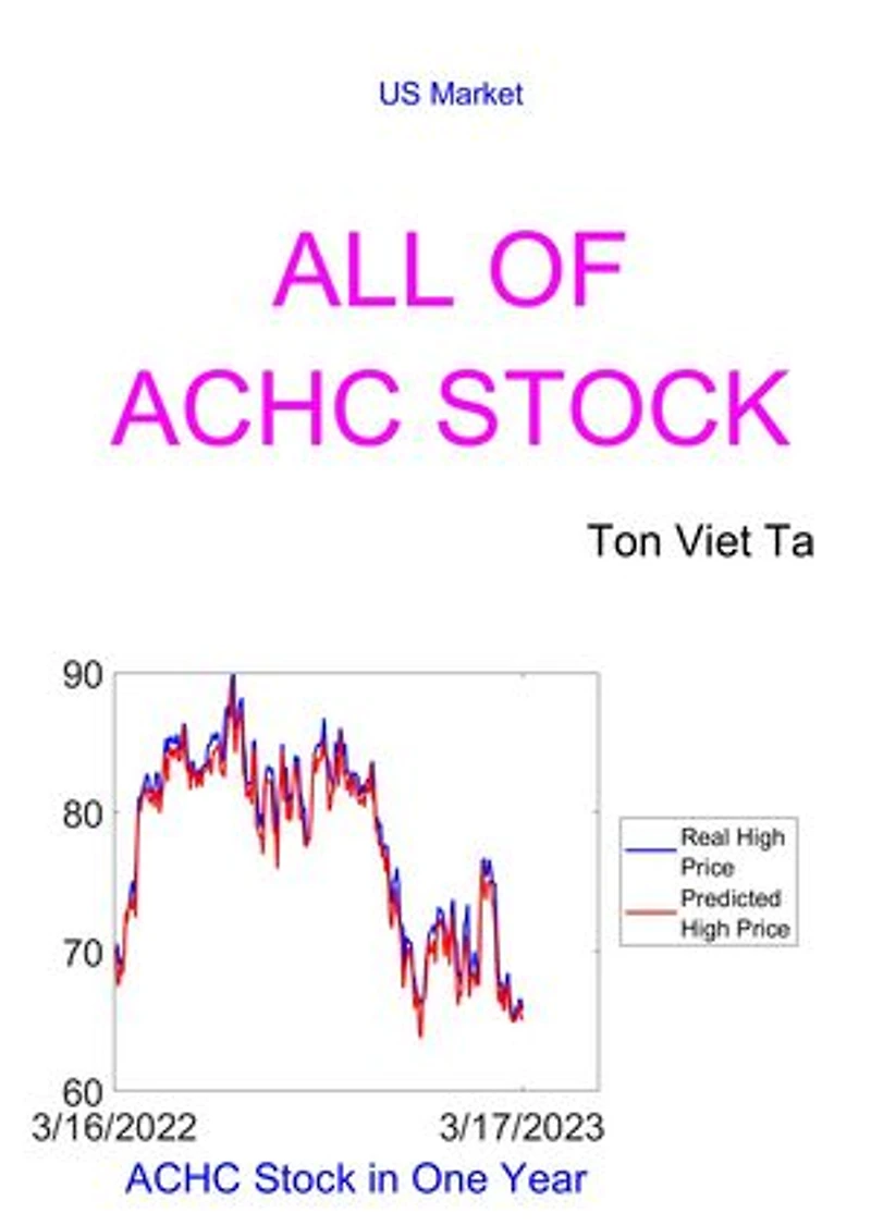 All of ACHC Stock