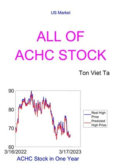 All of ACHC Stock