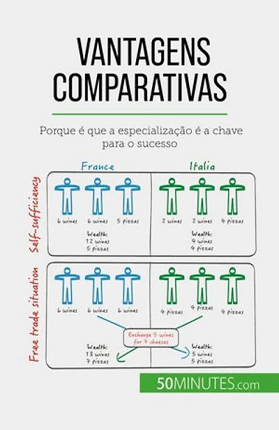Vantagens comparativas: Porque é que a especialização é a chave para o sucesso